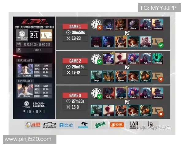 赛后分析：RNG与IG在比赛中的默契配合与战术执行探讨