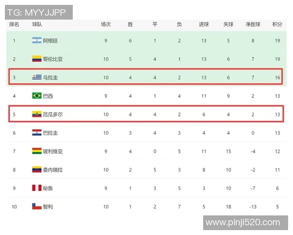厄瓜多尔与乌拉圭首发阵容分析及比赛前瞻精彩看点