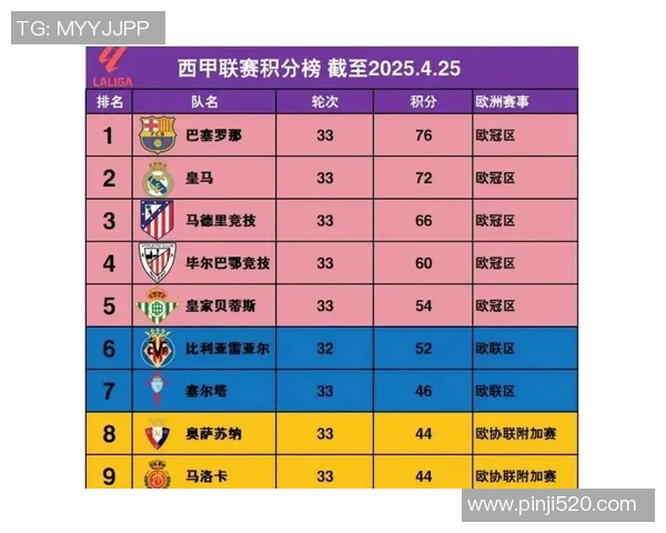 巴塞罗那与莱万特对决数据分析及比赛预测详解