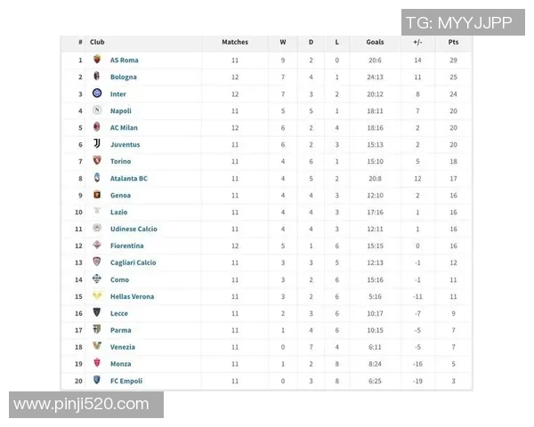 柏尔马主场迎战尤文图斯争夺意甲积分榜关键战役